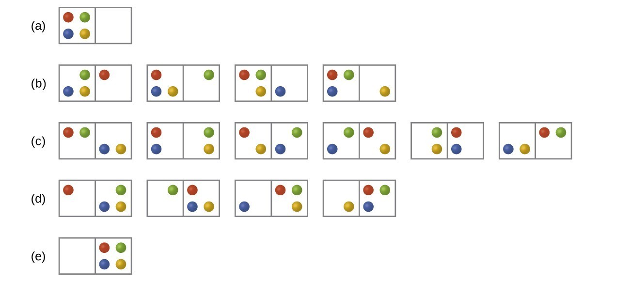 16.2 Entropy Chemistry