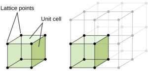 Lattice Structures in Crystalline Solids | Chemistry for Majors