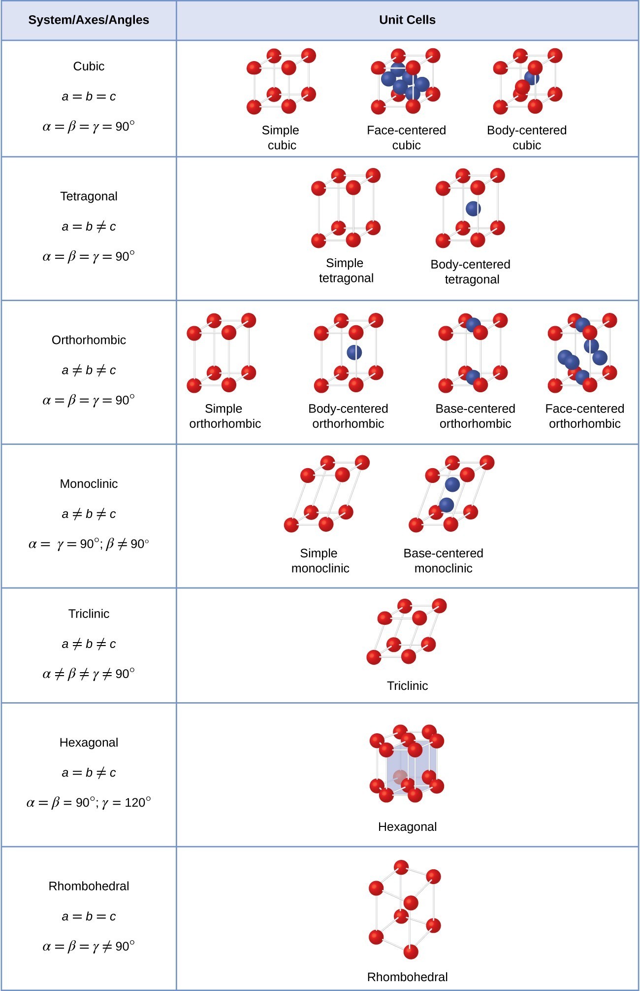 lattice-structures-in-crystalline-solids-chemistry