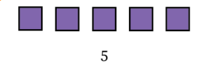 Notation and Modeling Addition of Whole Numbers | Prealgebra