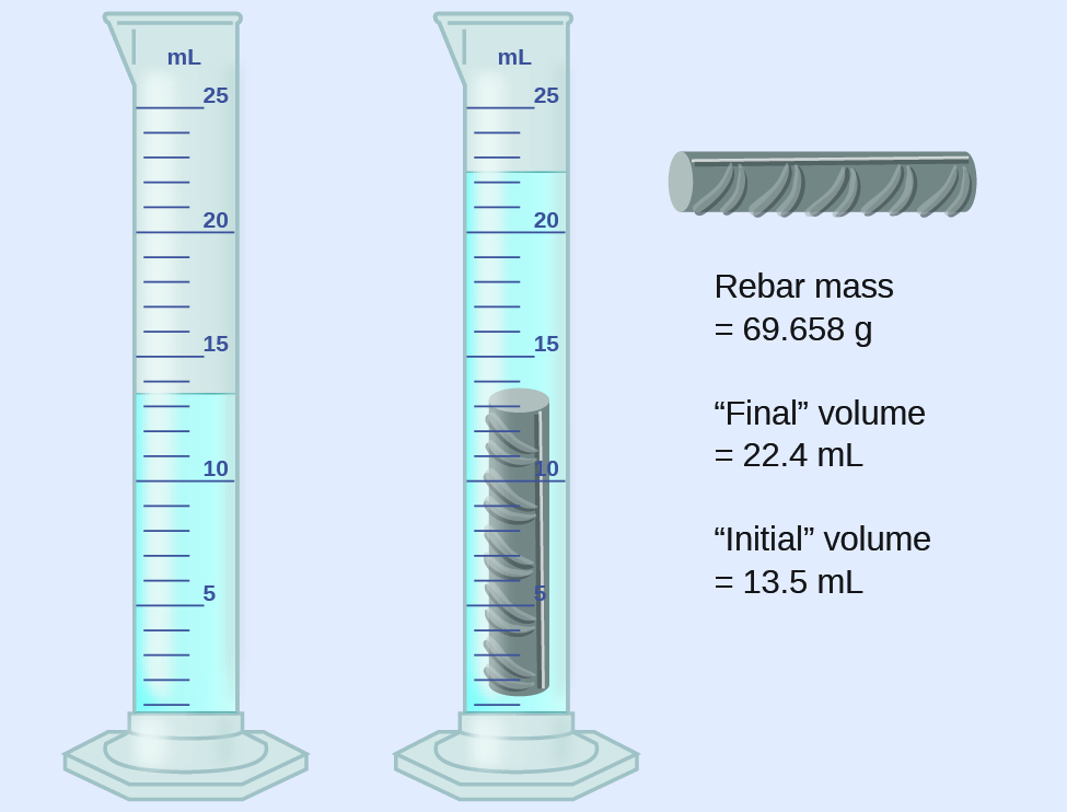 Measurement Uncertainty, Accuracy, and Precision Chemistry
