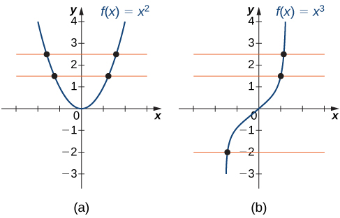 1 4 Inverse Functions Calculus Volume 1