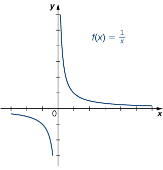 1 4 Inverse Functions Calculus Volume 1