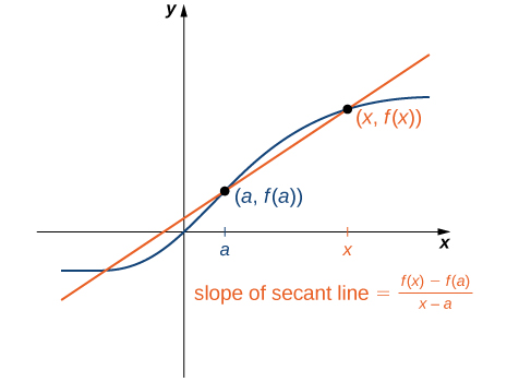 [Image: CNX_Calc_Figure_02_01_003.jpg]