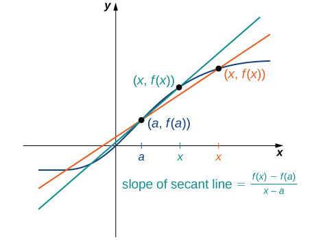 2 1 A Preview Of Calculus Calculus Volume 1