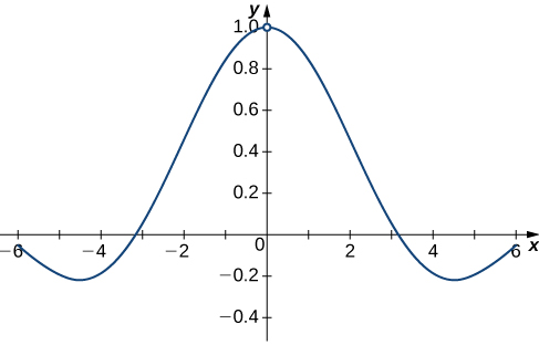 2 2 The Limit Of A Function Calculus Volume 1