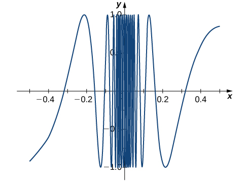 2 2 The Limit Of A Function Calculus Volume 1