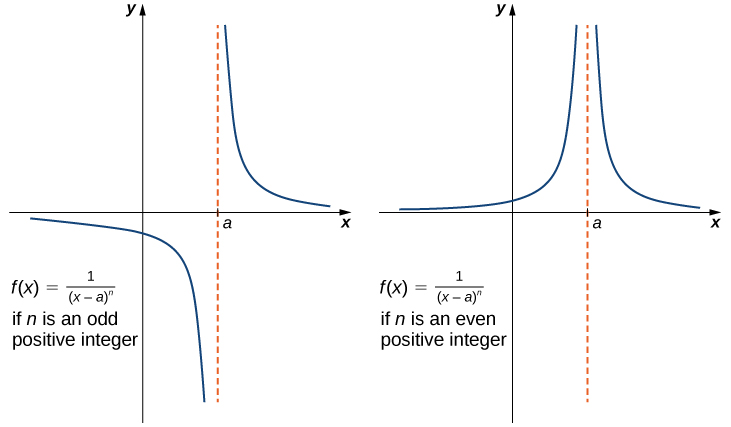 2 2 The Limit Of A Function Calculus Volume 1