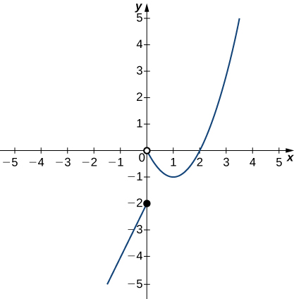 2 2 The Limit Of A Function Calculus Volume 1