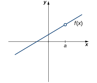 SOLUTION: Which of the following is true for F(x) = (x^(2)+9)/(x-3)? A)  There is a removable discontinuity at x = 3. B) There is a non-removable  discontinuity at x = 3. c)