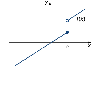 Continuity Cross Check Rules 