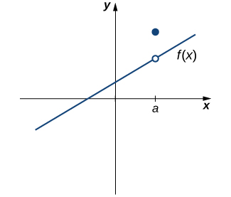 conditions for continuity calculus