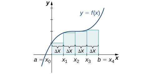 5 1 Approximating Areas Calculus Volume 1