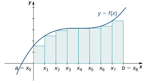 5 1 Approximating Areas Calculus Volume 1