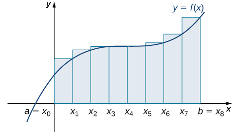 Mean (?SE) area-under-the-curve for the home range estimators (N