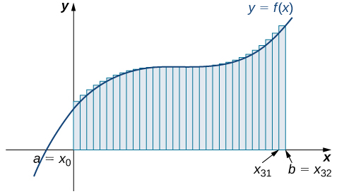 5 1 Approximating Areas Calculus Volume 1