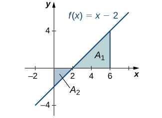 5 2 The Definite Integral Calculus Volume 1