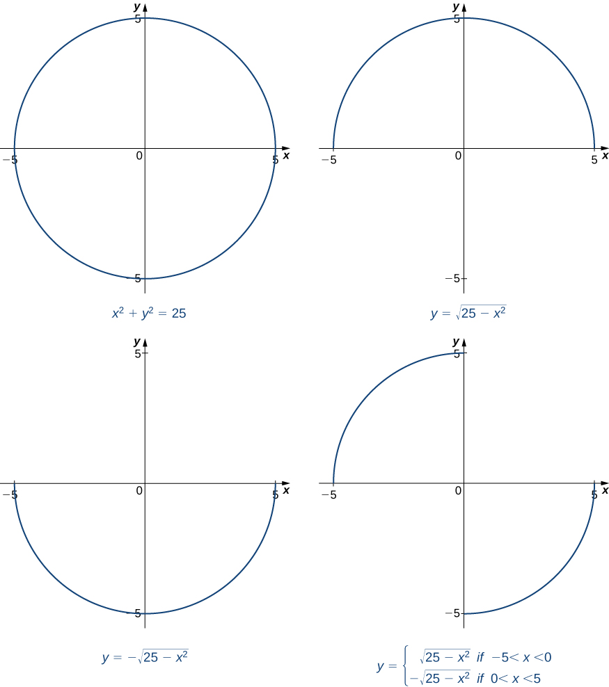 3 8 Implicit Differentiation Calculus Volume 1