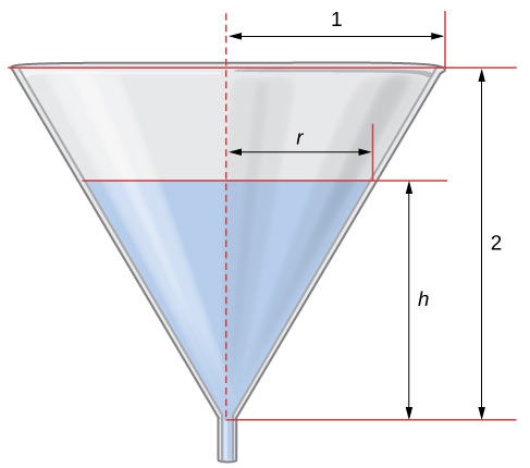 water is draining from the bottom of a cone-shaped funnel at the