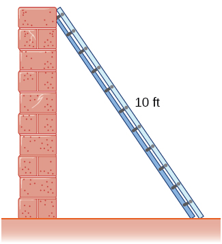 A right triangle is formed by a ladder leaning up against a brick wall. The ladder forms the hypotenuse and is 10 ft long.