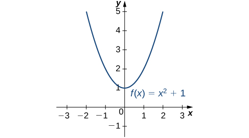 4 3 Maxima And Minima Calculus Volume 1