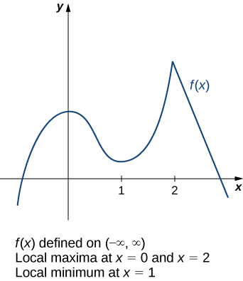 4 3 Maxima And Minima Calculus Volume 1