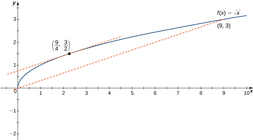 4 4 The Mean Value Theorem Calculus Volume 1