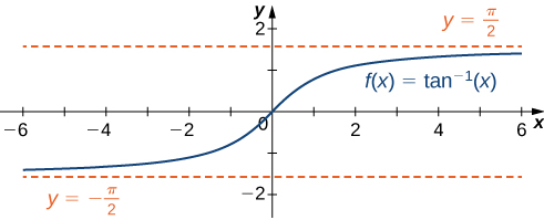 4 6 Limits At Infinity And Asymptotes Calculus Volume 1