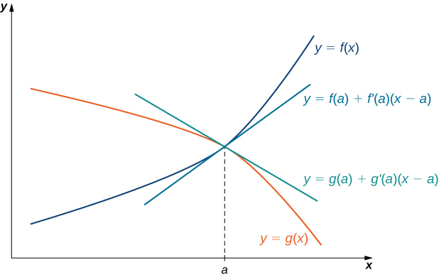 4 8 L Hopital S Rule Calculus Volume 1