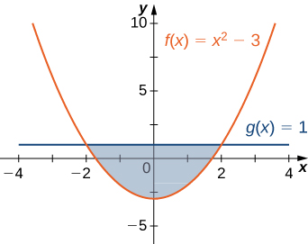 6 1 Areas Between Curves Calculus Volume 1