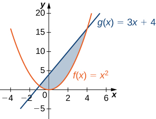 6 1 Areas Between Curves Calculus Volume 1