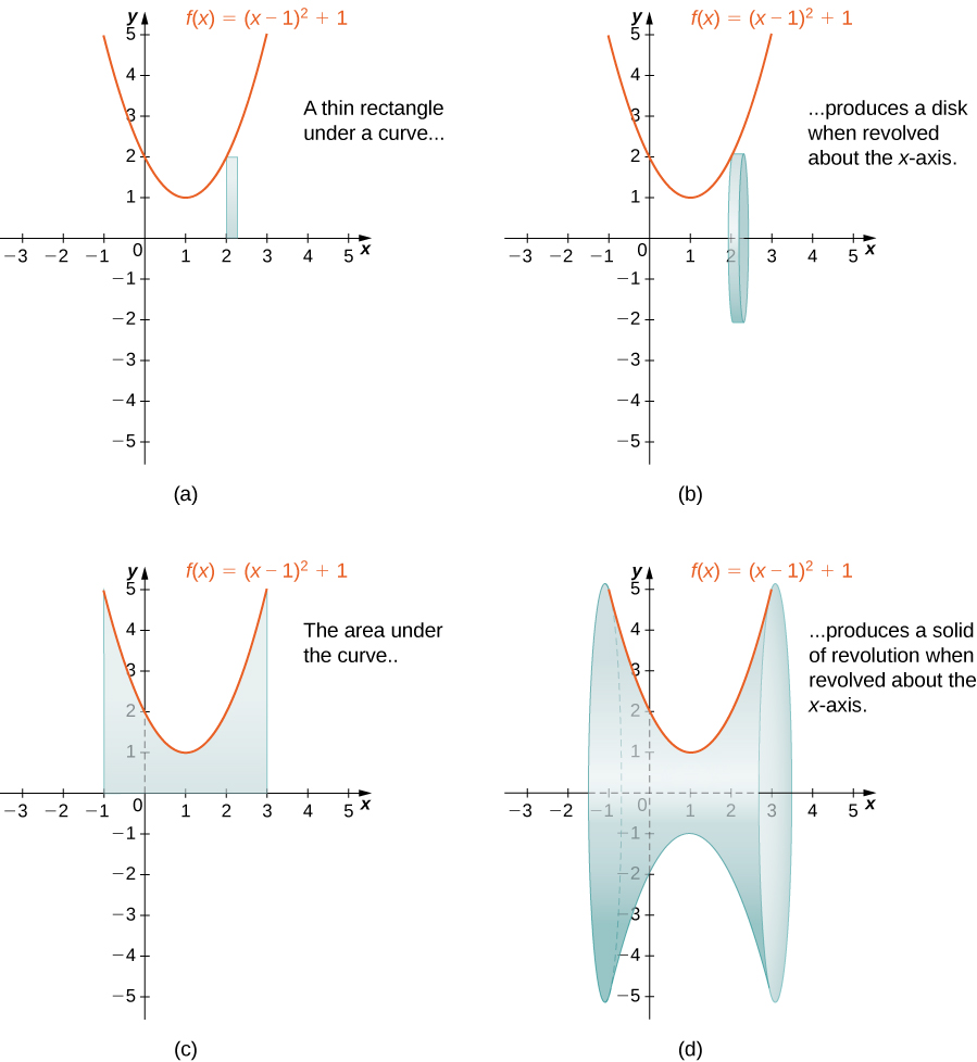 6 2 Determining Volumes By Slicing Calculus Volume 1