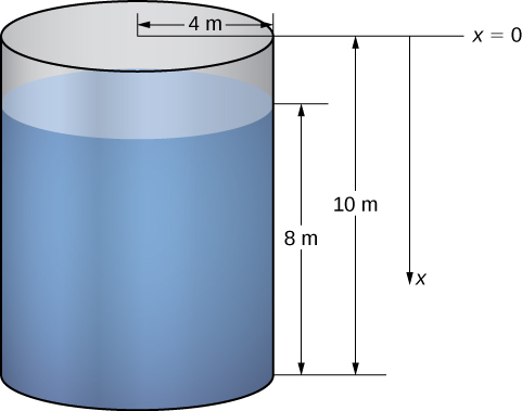 vertical cylindrical tank volume calculator