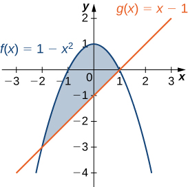 X Marks the Spot: Finding the Center of Mass