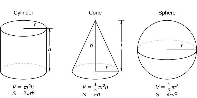 Appendix C Precalculus Formulas Calculus I