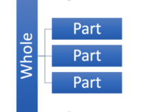 Lashley psychology localisation image