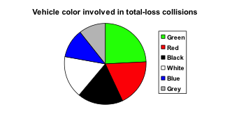 Pie Chart titled 