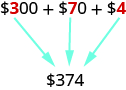 An image of “$300 + $70 +$4” where the “3” in “$300”, the “7” in “$70”, and the “4” in “$4” are all in red instead of black like the rest of the expression. Below this expression there is the value “$374”. An arrow points from the red “3” in the expression to the “3” in “$374”, an arrow points to the red “7” in the expression to the “7” in “$374”, and an arrow points from the red “4” in the expression to the “4” in “$374”.