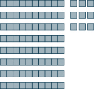 An image consisting of two items. The first item is 8 horizontal rods with 10 blocks each. The second item is 3 rows of 3 individual blocks each. 