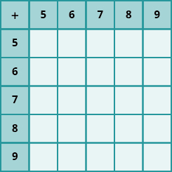 An image of a table with 6 columns and 6 rows. The cells in the first row and first column are shaded darker than the other cells. The cells not in the first row or column are all null. The first row has the values