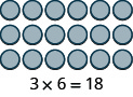 An image of 3 rows of 6 circles. The equation "3 times 6 = 18" is written below. 