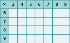 An image of a table with 8 columns and 5 rows. The cells in the first row and first column are shaded darker than the other cells. The cells not in the first row or column are all null. The first row has the values