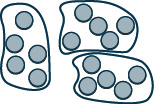 An image showing 15 circles, grouped into 3 groups of 5 by irregular shapes drawn around the circles. 