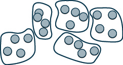 An image showing 20 circles, grouped into 5 groups of 4 by irregular shapes drawn around the circles. 