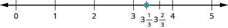 A number line is shown with whole number 0 through 5. Between 3 and 4, 3 and 1 third and 3 and 2 thirds are labeled. There is a red dot at 3 and 1 third.