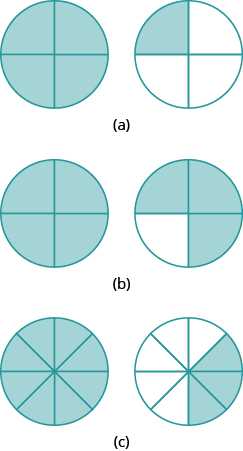 the figure is cut into 6 equal pieces shade 1/3 of the figure