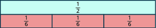 A rectangle is shown, labeled as one half. Below it is an identical rectangle split into three equal pieces, each labeled as one sixth.