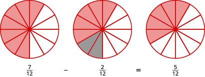 12 pizza fractions