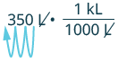 Dimensional analysis for the conversion of 350 liters to kililiters. 350 liters times 1 killiliter per 1000 liters results in the cancelation of the liters unit and moving of the decimal point for 350 liters 3 places to the left.