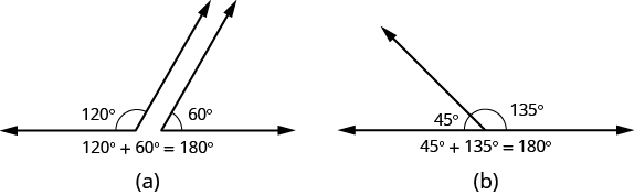 Straight Angle - Meaning, Properties, Examples